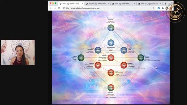 The 6/3 Profile in Human Design смотреть онлайн