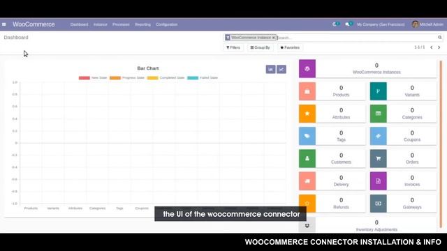 Odoo WooCommerce Connector by Ksolves - Part 1: Introduction and Installation Guide смотреть онлайн
