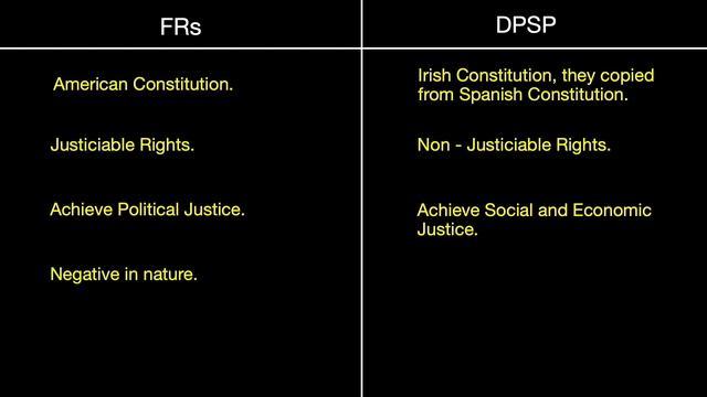 Directive Principles of State Policy | Indian Constitution смотреть онлайн