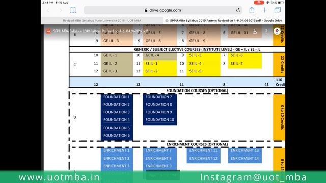 Pune University MBA Syllabus 2021 - Major Minor Specialization смотреть онлайн