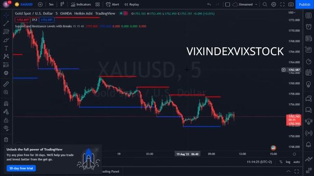 Best Entry And Exit Indicators Tradingview - Best Day Trading Indicators Tradingview forex trading смотреть онлайн
