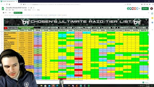 Tier List Debate With ChoseN! I Raid Shadow Legends смотреть онлайн