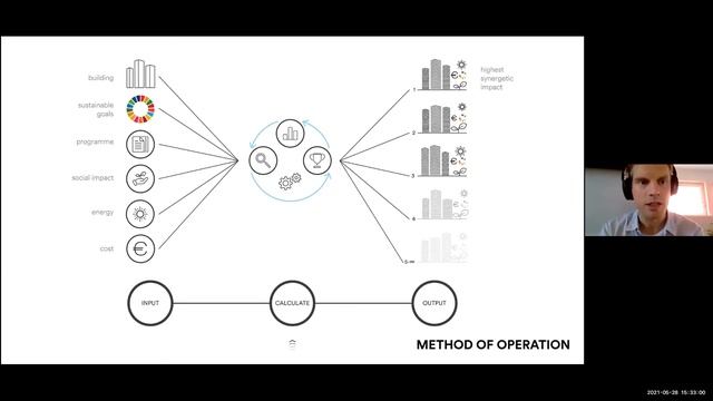 Parametrisch ontwerpen | BLOF 28 mei 2021 смотреть онлайн