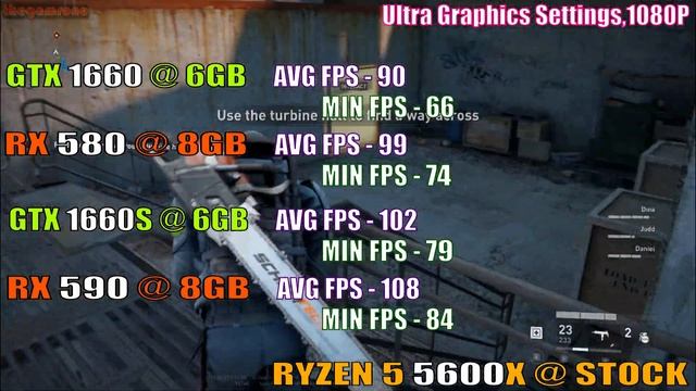 GTX 1660 vs RX 580 vs GTX 1660 SUPER vs RX 590 || RYZEN 5 5600X || PC GAMES TEST || смотреть онлайн
