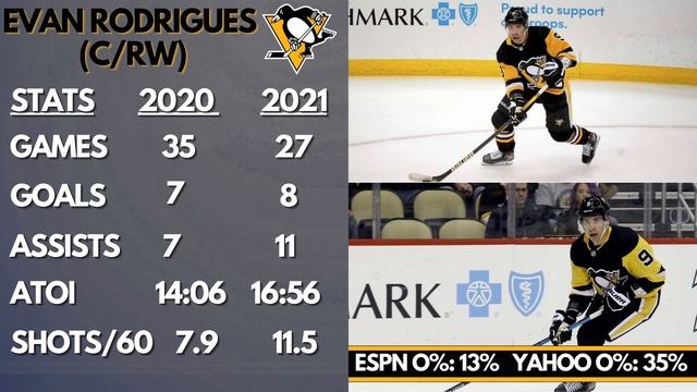 Must ADD Players + Best/Worst Schedules | Week 10 | Fantasy Hockey 2021 смотреть онлайн