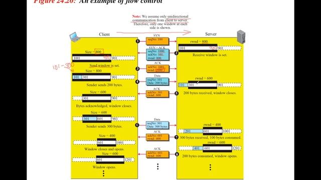 5 6 Transport Layer Flow Control смотреть онлайн