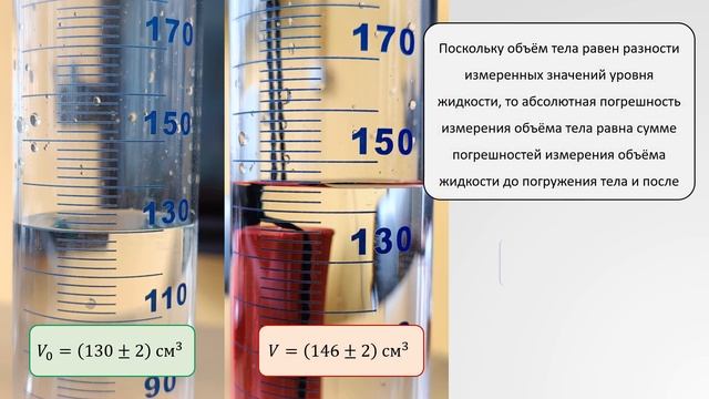 7. Сила Архимеда зависит от формы тела?