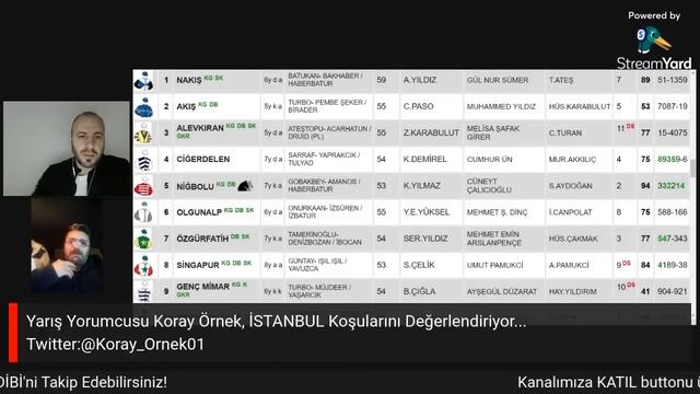 🔴İSTANBUL / Canlı Yayın / Bariyer Dibi / 8 Mart 2023 Çarşamba смотреть онлайн