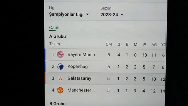Galatasaray | Şampiyonlar Ligi 5.Hafta Puan Durumu - Fikstür - Toplu Sonuçlar 2023/24 смотреть онлайн