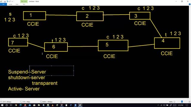 CDP | LLDP | VLAN | CNC | Core Networking Classes смотреть онлайн