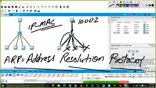 CCNA 200-301 Sunday Live Highlights | Different types of networking devices hub switch and router смотреть онлайн