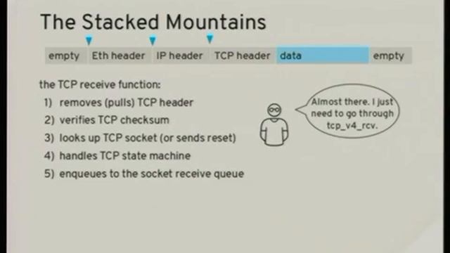 Linux packet journey,napi, hardware queue,skb смотреть онлайн