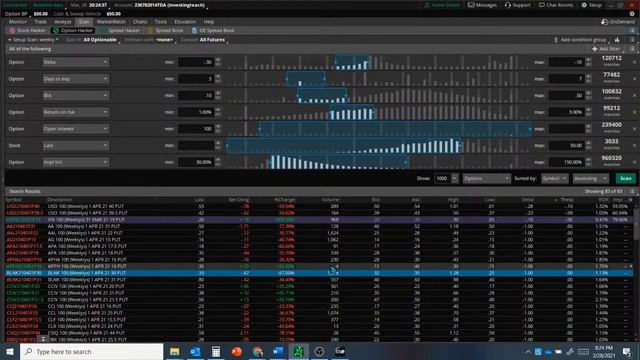 Live Option Trading stream 3/28/2021 смотреть онлайн