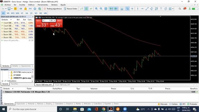 configurar mt5 para sinteticos смотреть онлайн