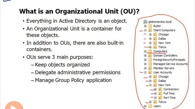 What is an Organizational Unit (OU) ? смотреть онлайн