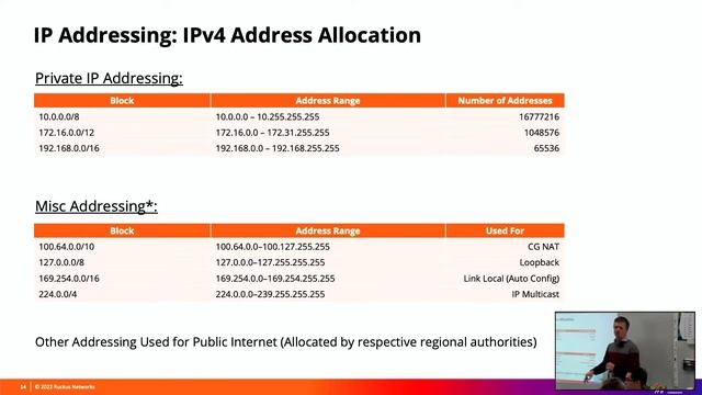 Network Fundamentals смотреть онлайн