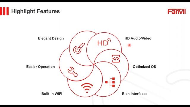 Webinar- A Sneak Peek at Fanvil New i Series Indoor Stations смотреть онлайн