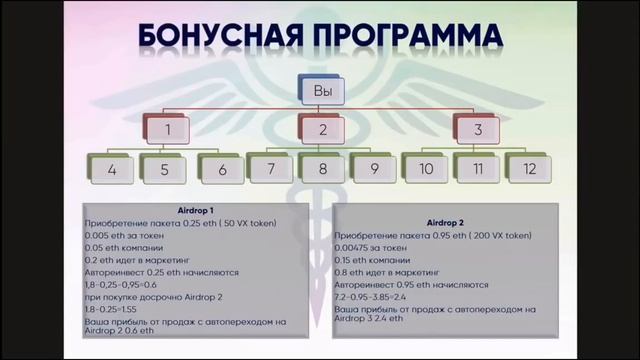Вирекс Покупка токена Вирекс смотреть онлайн