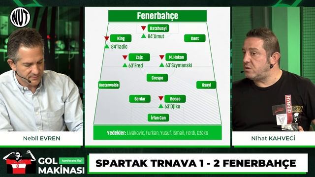Spartak Trnava 1 - 2 Fenerbahçe Maç Sonu | Nihat Kahveci, Nebil Evren смотреть онлайн