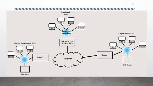 Denial of Service Attacks Part 1 смотреть онлайн