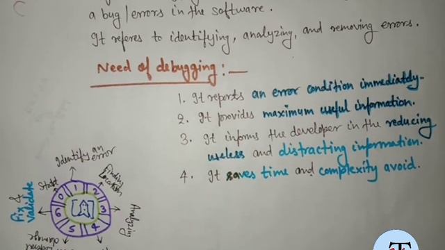 Debugging in programming C | bug remover in c | debugging tools in c | Manish talk | Manishtalk смотреть онлайн