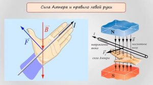 Опыты Ампера