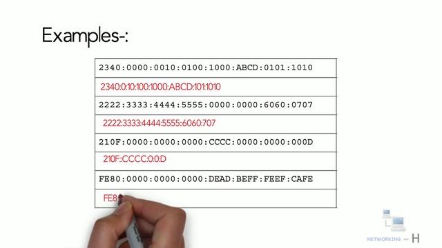 IPv6 address basics and features explained in simple terms | ccna 200-301 free | смотреть онлайн