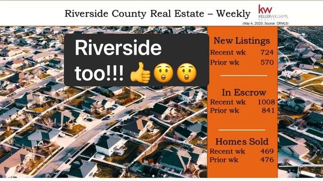 Home owners and buyers are jumping back in the market last week. COVID Real Estate Weekly, 5/04/202 смотреть онлайн