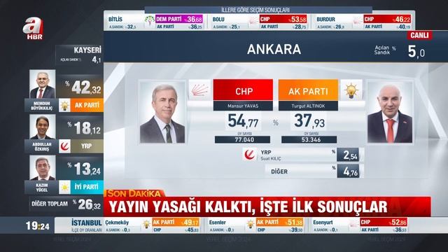 Oylar sayılıyor! İşte il il ilk sonuçlar... | A Haber смотреть онлайн