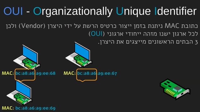 17 MAC Address смотреть онлайн