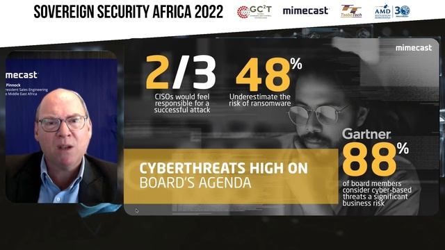 State of Ransomware Readiness | The Reality Gap смотреть онлайн