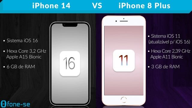 iPhone 14 vs iPhone 8 Plus (Comparativo & Preços) смотреть онлайн