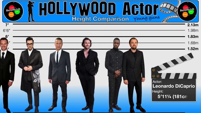 Hollywood Actor Height Comparison | Tallest And Shortest Young Actors