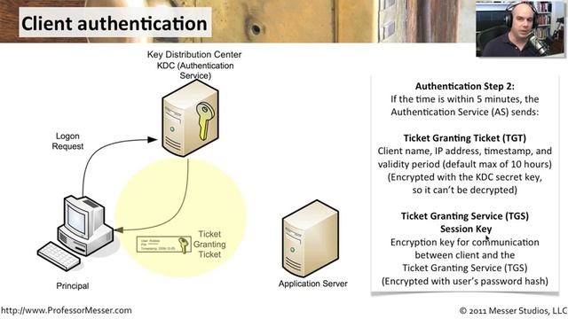 Overview of Kerberos - CompTIA Security+ SY0-301: 5.1 смотреть онлайн