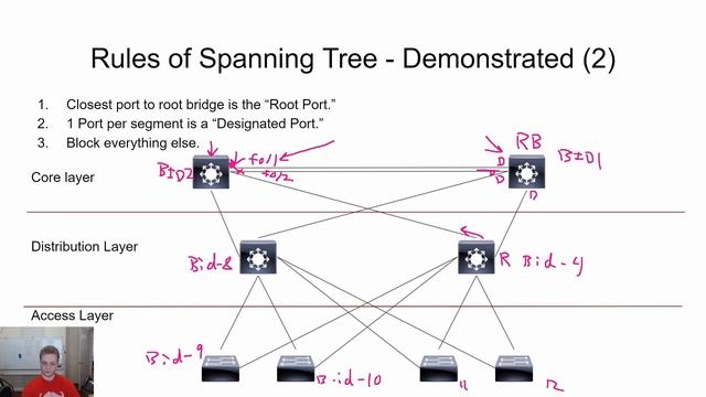 Cisco CCNA Spanning Tree Concepts and Per-VLAN Spanning Tree смотреть онлайн