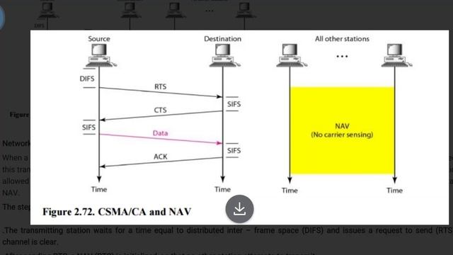 Module 2:IEEE 802.11 Mac sublayer смотреть онлайн