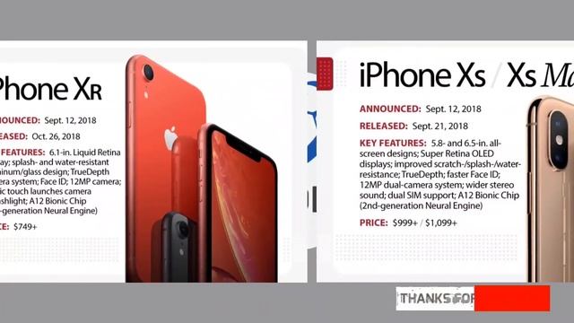 Evolution of Apple's iPhone смотреть онлайн