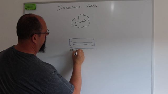 Palo Alto Firewall Training | PCNSE Configuring Interfaces смотреть онлайн
