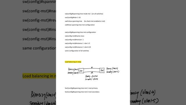 CCNP SWITCHING NOTES VIDEOS смотреть онлайн