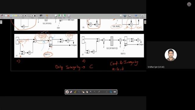 Lecture 24 | Message Authentication Codes | MAC | Cryptography and System Security | Sridhar Iyer смотреть онлайн