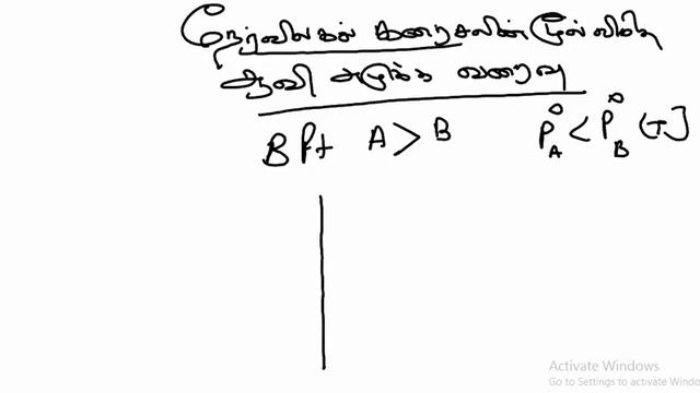 12.7. சமநிலை - இலட்சியமற்ற கரைசல் | A/L | Chemistry | Tamil Medium | LMDM Unit смотреть онлайн