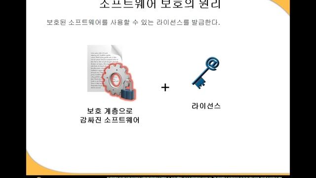 [SafeNet] 소프트웨어 복제 방지 기술의 원리 смотреть онлайн