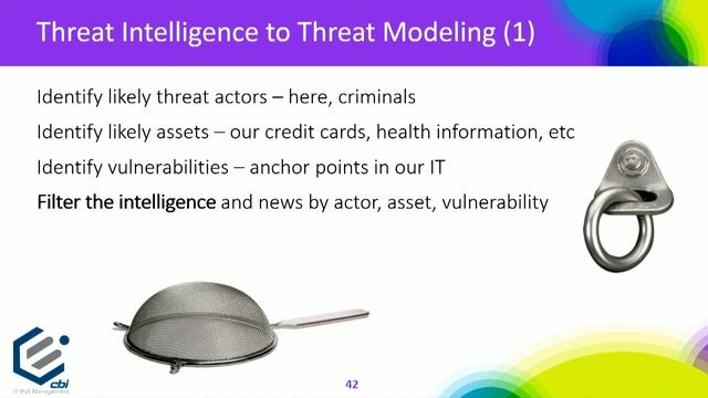 Encrypt: Protect the Business, Prevent the Threats смотреть онлайн