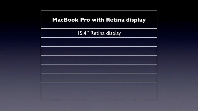 WWDC 2012 - Apple Releases new MacBook Airs, MacBook Pros, MacBook Pro with Retina Display смотреть онлайн