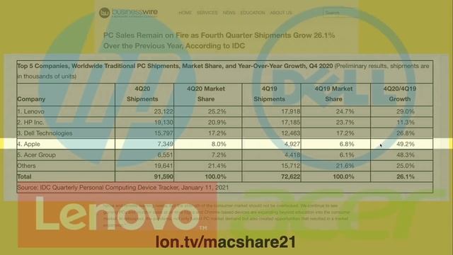 Intel Attacks Apple .. and Themselves in Short Sighted Ad Campaign смотреть онлайн