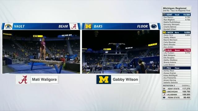 2024 Michigan Regional Semi 1 - NCAA Gymnastics смотреть онлайн