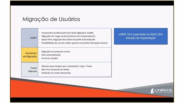 Webinar KACE: Como planejar uma migração de Windows смотреть онлайн