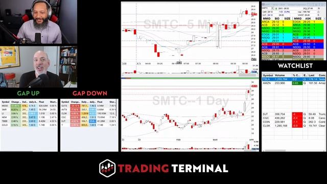 Market Starts Week Hitting All-Time High | Day Trading Watchlist | Pre-Market Prep смотреть онлайн