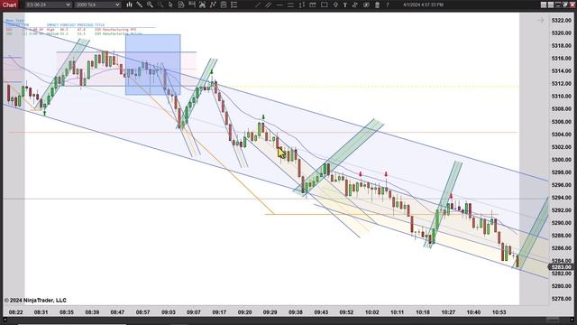 Downtrend Day - Episode 040124 смотреть онлайн