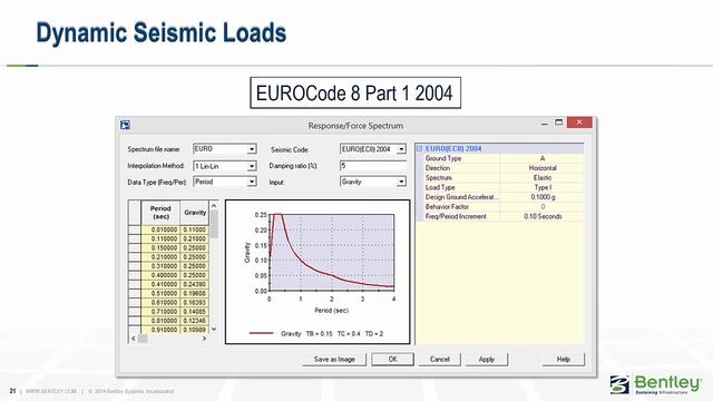 Performing Seismic and Wind Analysis in AutoPIPE смотреть онлайн